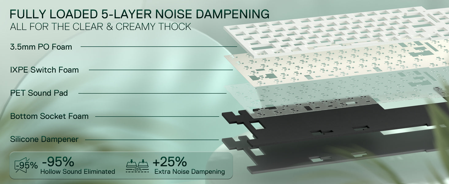 Redragon K719 Wireless Gasket Gaming 95 Keys Mechanical Keyboard,Easy-Control 1.14’’ TFT Info Display,Mint Mambo Switches