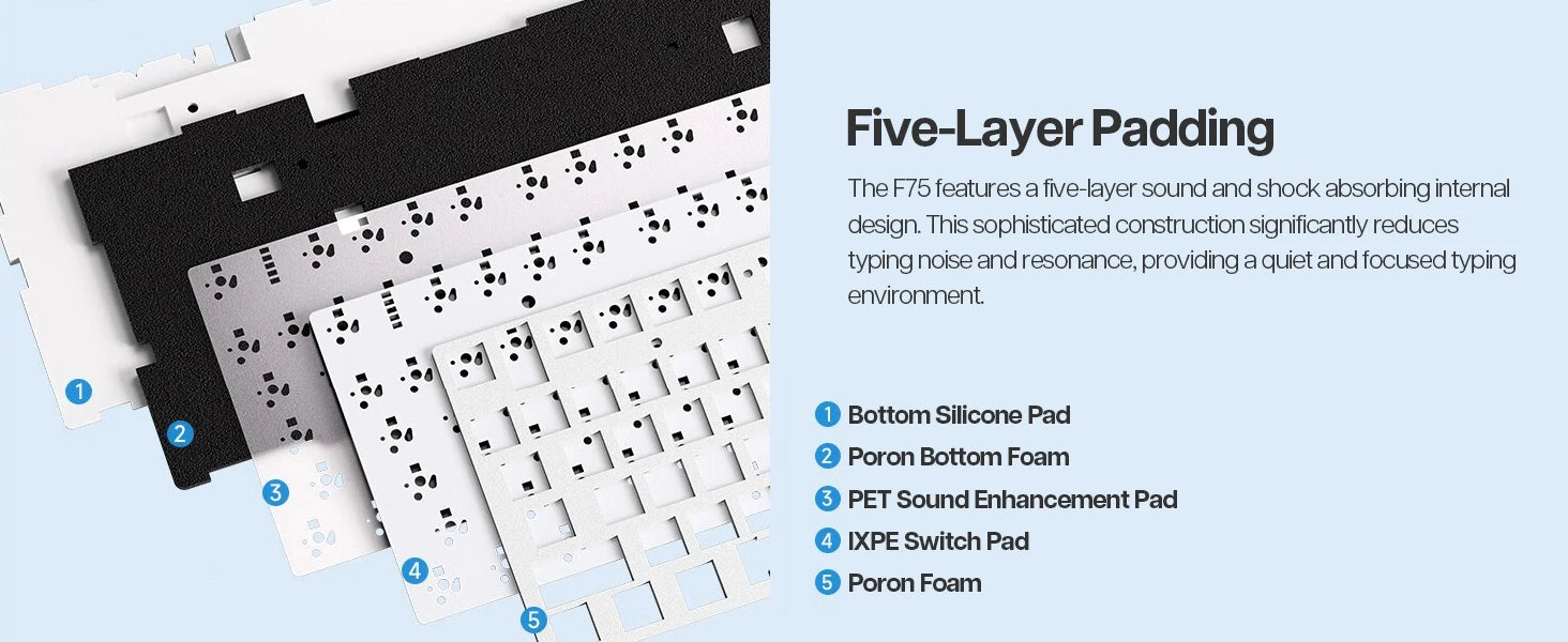 EPOMAKER x AULA F75 75% 80 Keys Hot-Swap Gasket Bluetooth 5.0/2.4G Wireless/Wired Mechanical Keyboard PBT Keycaps for Mac/Win