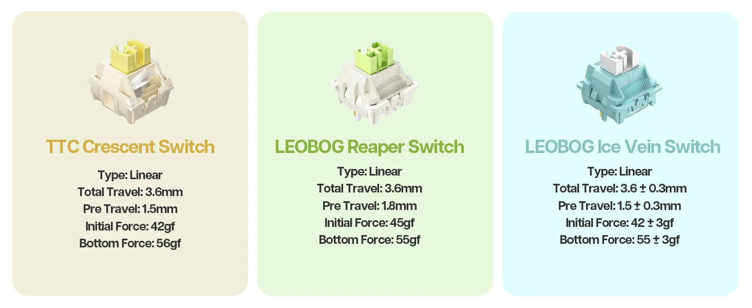 EPOMAKER x AULA F75 75% 80 Keys Hot-Swap Gasket Bluetooth 5.0/2.4G Wireless/Wired Mechanical Keyboard PBT Keycaps for Mac/Win