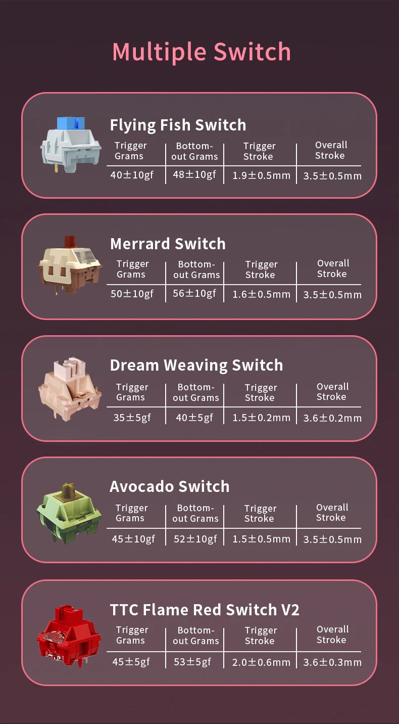 AJAZZ AK870 PLUS wireless Bluetooth mechanical keyboard three-mode hot-swappable screen gaming game boy