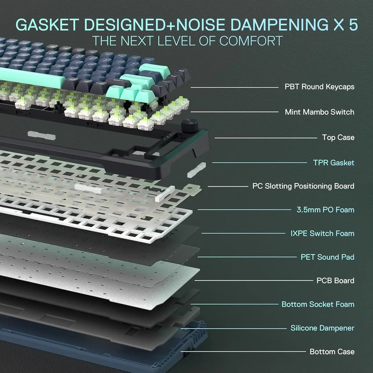 Redragon K724 PRO Wireless Gasket Gaming Keyboard w/Hype Screen & Knob, 81-Key Mechanical Keyboard, Mint Mambo Switches