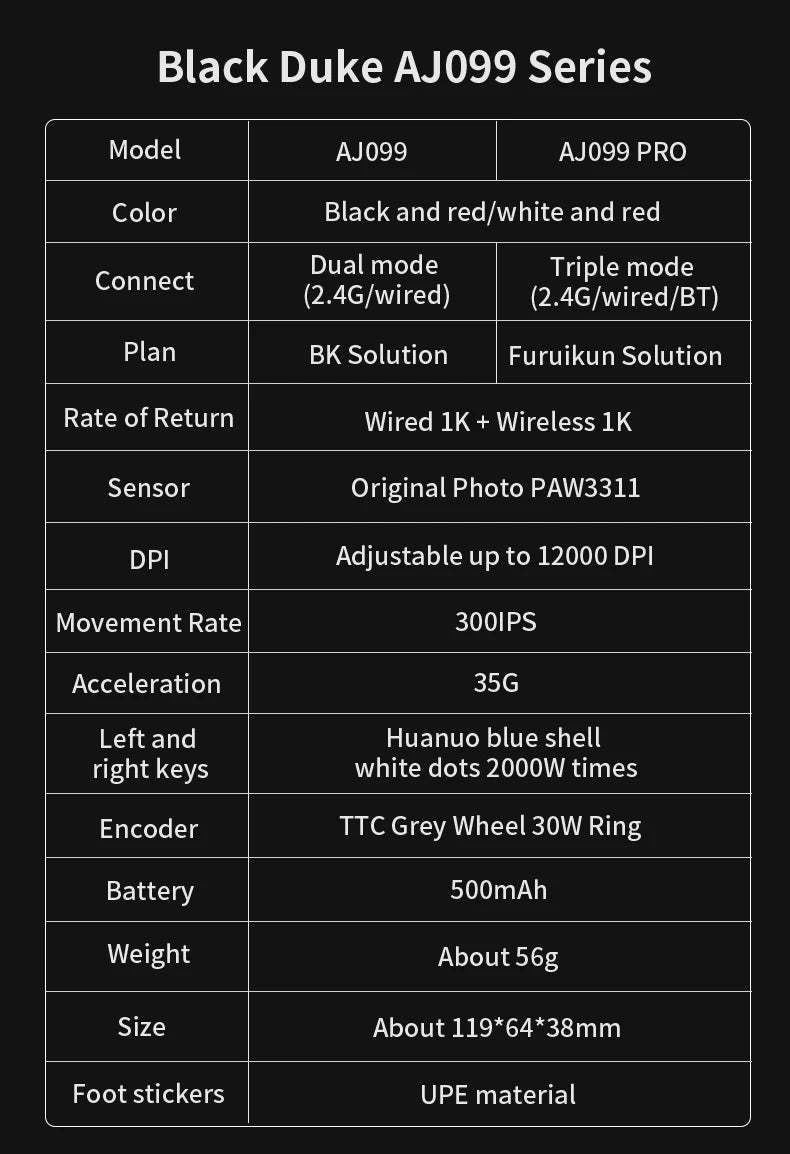 Ajazz AJ099 Wireless 2.4GHz + Wired Gaming Mouse PAW3311 for Gaming Laptop PC Optical Mice 12000DPI Max