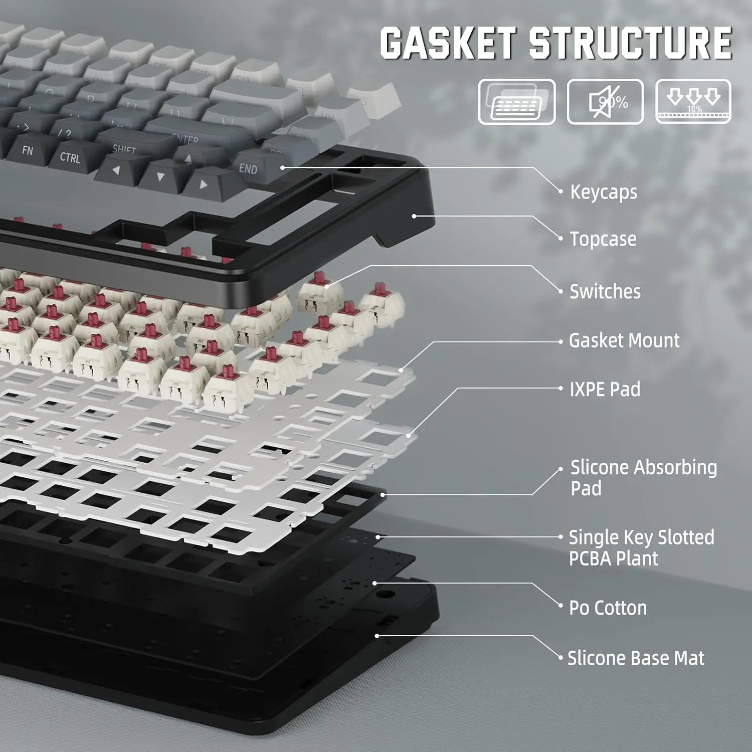ATTACK SHARK M86 Wireless Mechanical Gaming Keyboard, 75% Gasket Hot Swappable RGB Custom Keyboard, Side Printed PBT Keycaps