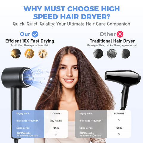 Hair Dryer 500 Millions Negative Ionic Care Blow Dryer for Fast Drying Professional 120000RPM High-Speed Hairdryer with Diffuser