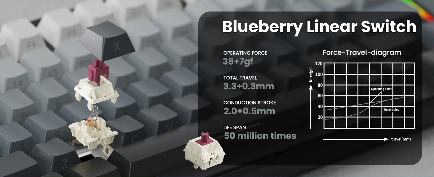 ATTACK SHARK M86 Wireless Mechanical Gaming Keyboard, 75% Gasket Hot Swappable RGB Custom Keyboard, Side Printed PBT Keycaps