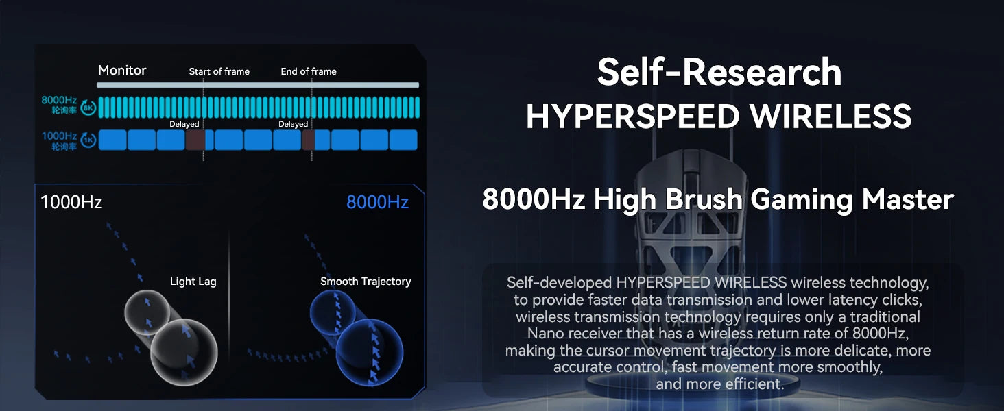 Attack Shark R3 Wireless Gaming Mouse,PAW3395 Up to 26K DPI 8KHz Return Rate,Magnesium Alloy 46G Ultralight Hollowed Design, Tri