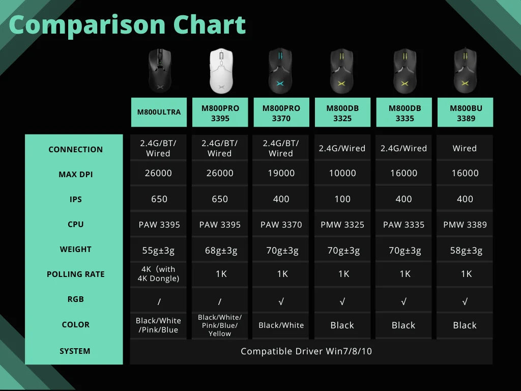 Delux M800 Ultra Lightweight 55g PAW3395 Wireless Bluetooth Tri-Mode Gaming Mouse 26000DPI 4K Compatible Macro Mice For PC Gamer