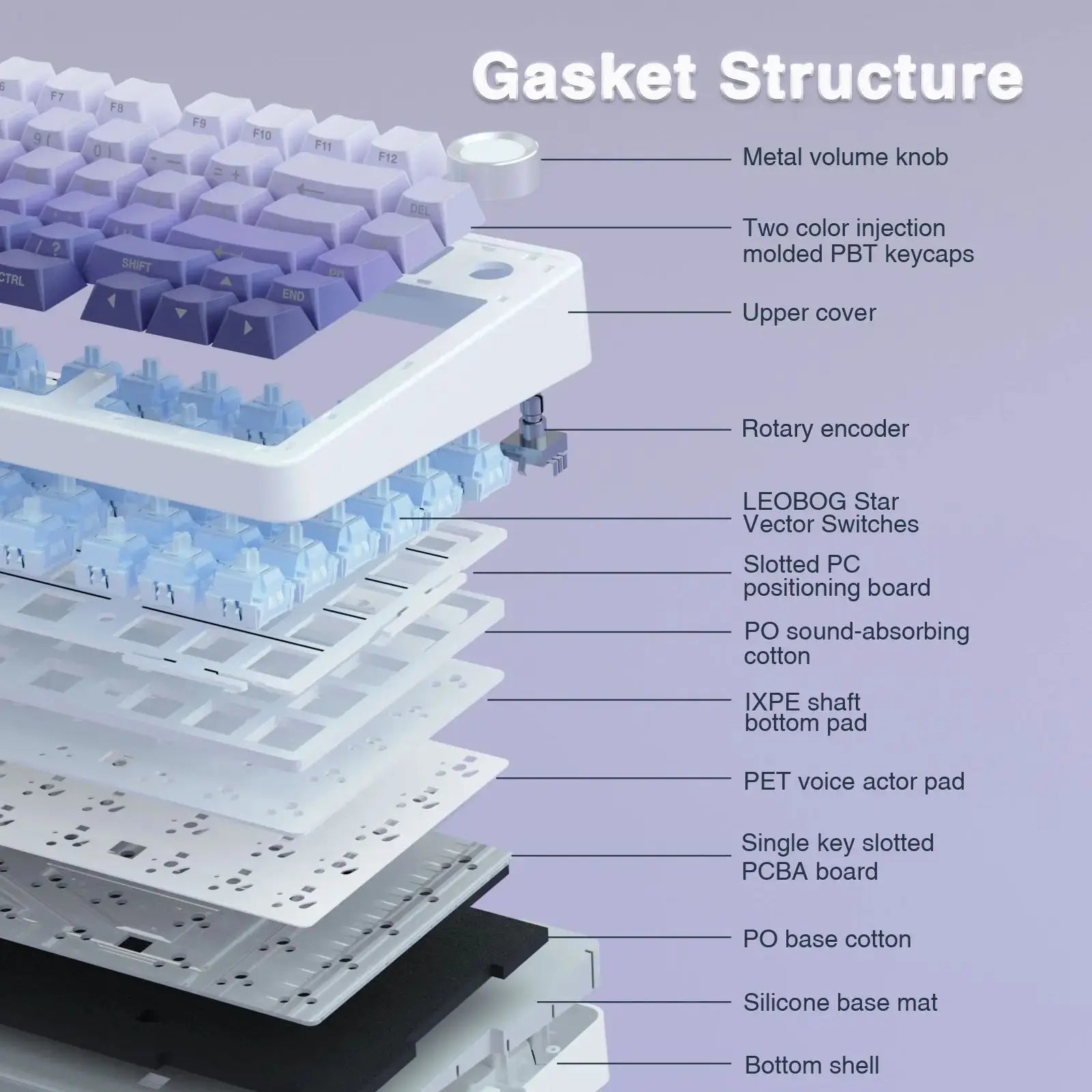 AULA F75 Pro Gasket Mounted Wireless Gaming Mechanical Keyboard RGB Customized 75% Layout Side-engraving PBT Keycaps