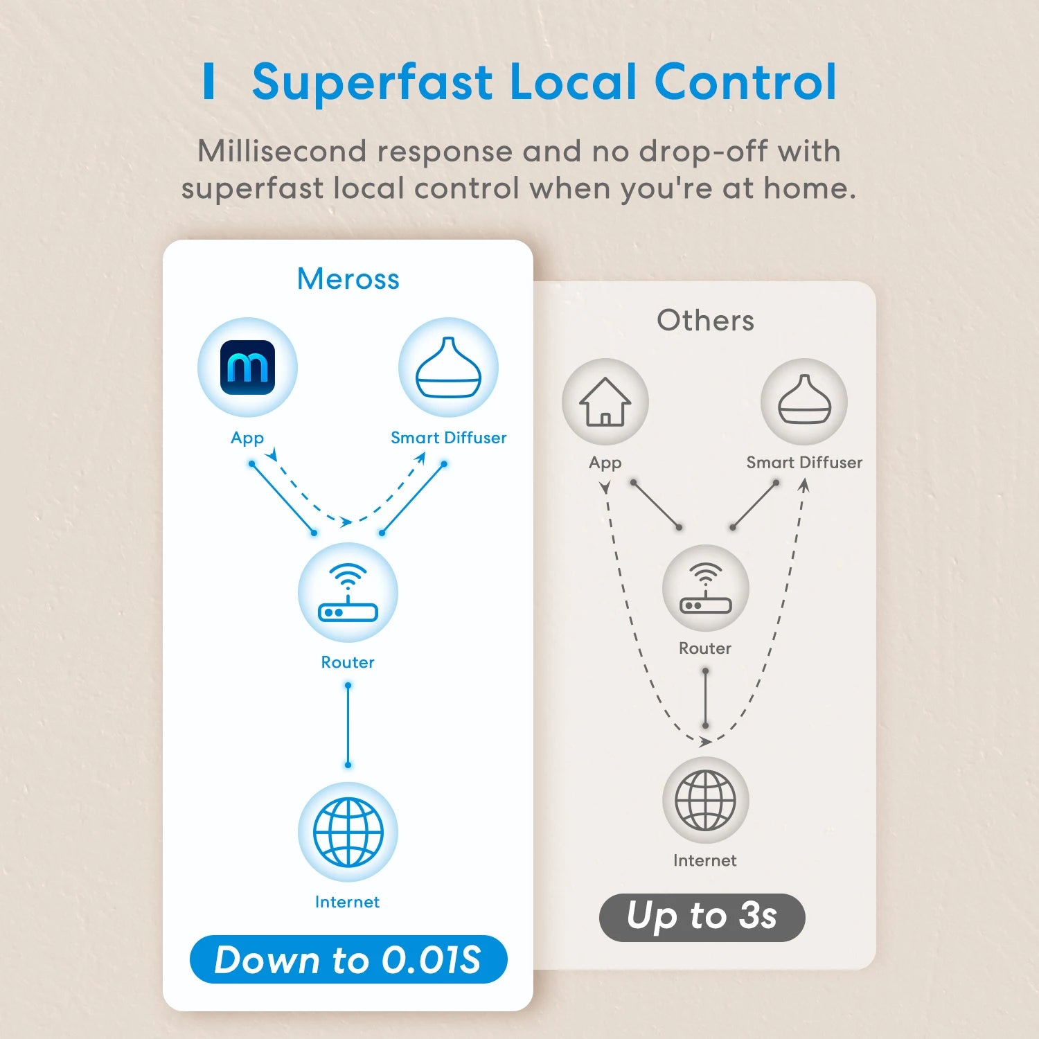 Meross Smart WiFi Wooden Essential Oil Diffuser Air Humidifier Voice Control Humificador For Bedroom Home Plants Support HomeKit