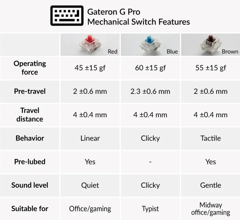 Keychron K8 A Wireless Bluetooth Mechanical Keyboard 87 Keys Gateron Switch White Backlight Keyboard for Mac Windows