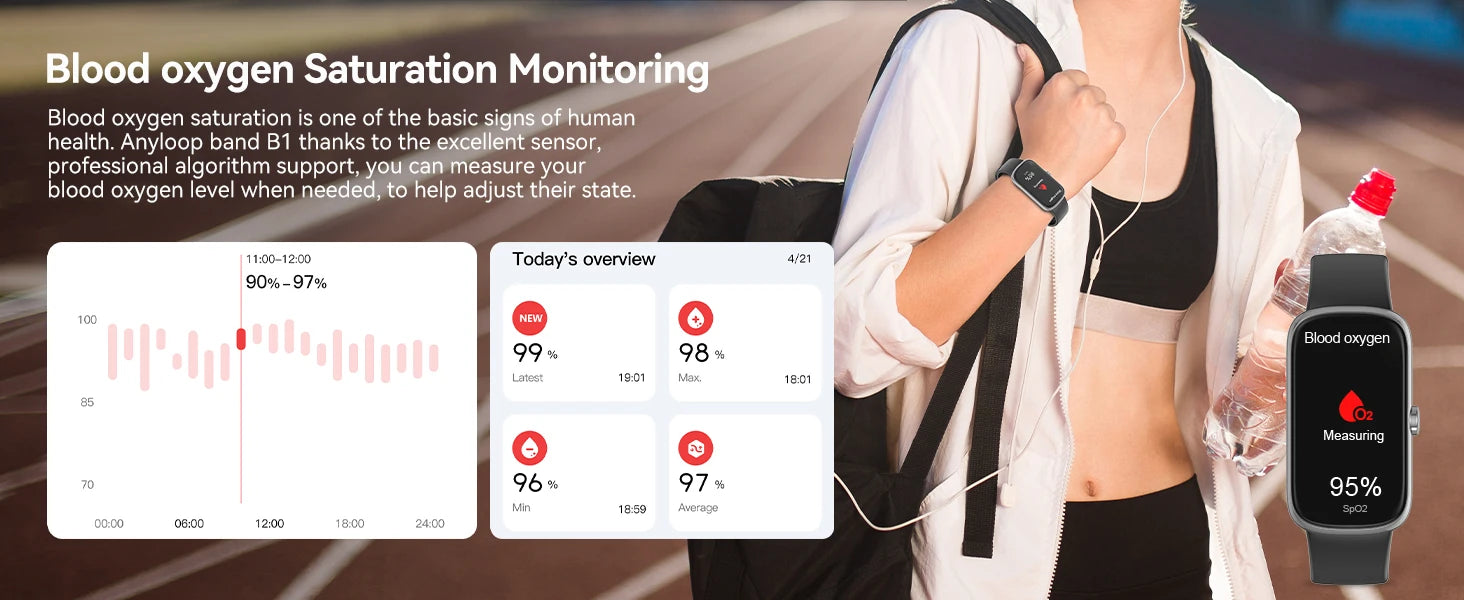 Fitness Tracker with Heart Rate Blood Oxygen Sleep Monitor, IP68 Waterproof Activity & Pedometer, smart Watches for Women Men