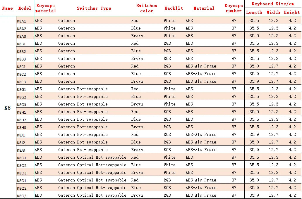 Keychron K8 A Wireless Bluetooth Mechanical Keyboard 87 Keys Gateron Switch White Backlight Keyboard for Mac Windows