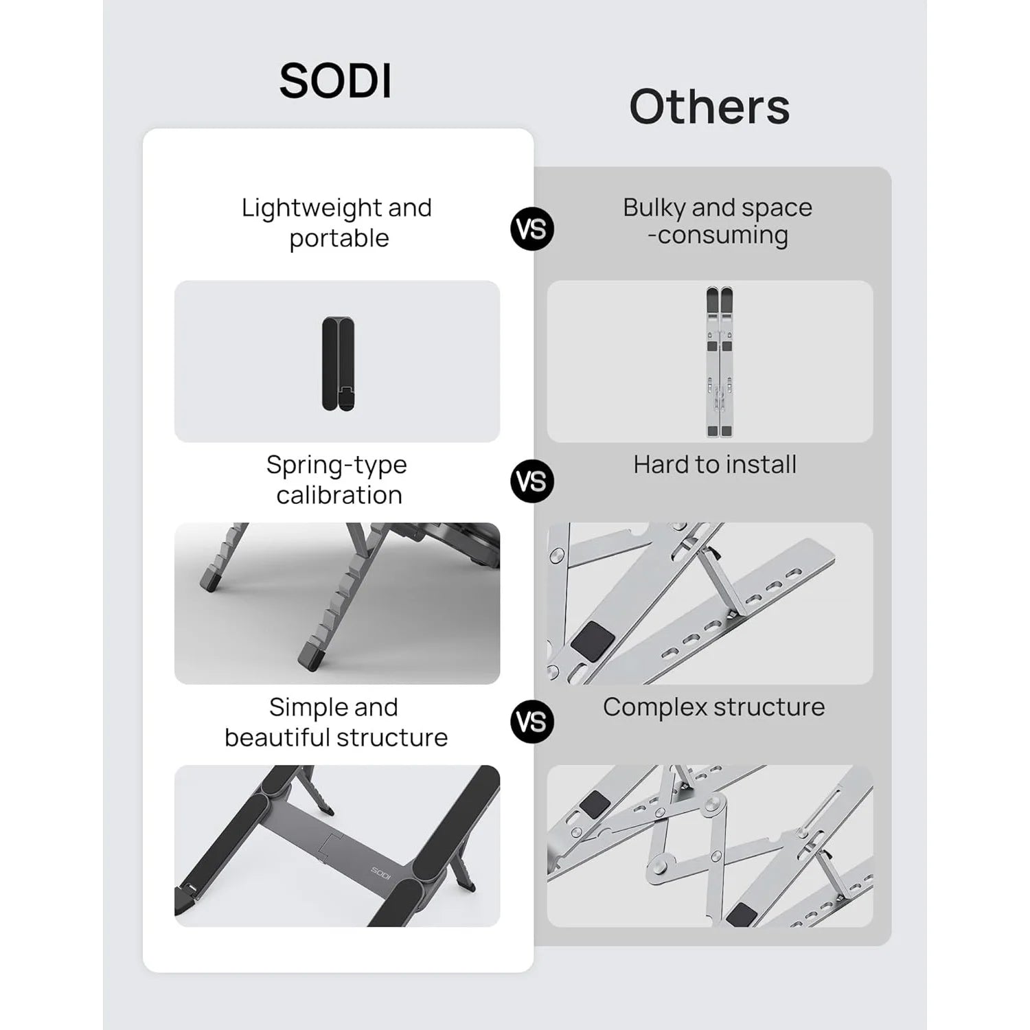 SODI Adjustable Laptop Holder for Desk Foldable Laptop Stand Riser Portable Notebook Stand for 10-15.6” Inch Laptops Black